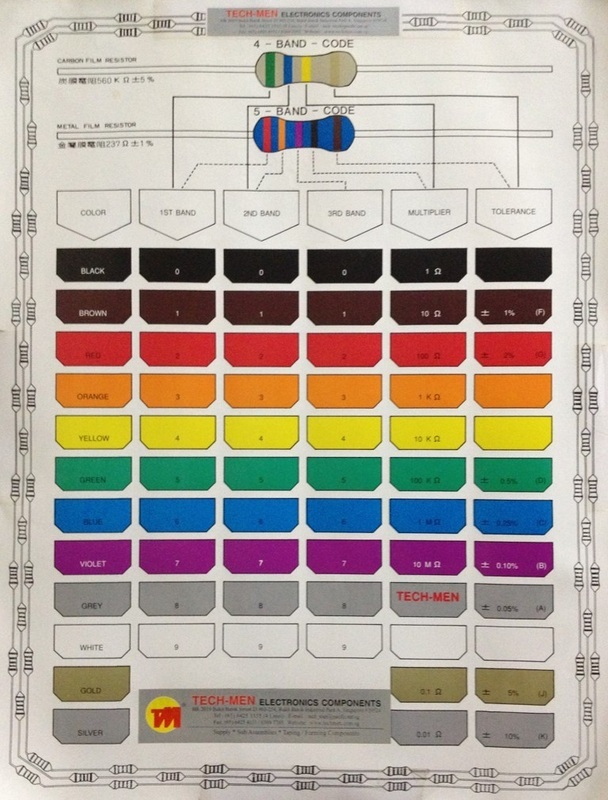 colour coding resistors pdf
